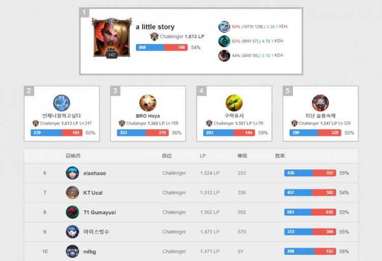 这种比赛过 这种比赛过