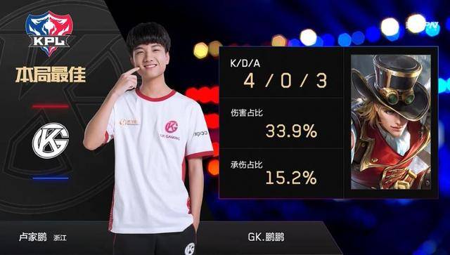 袁也淳窦泽成小幅上升，李昊桐310位