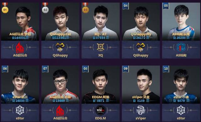 沃尔沃中国公开赛李昊桐并列领先冲冠 窦泽成T4